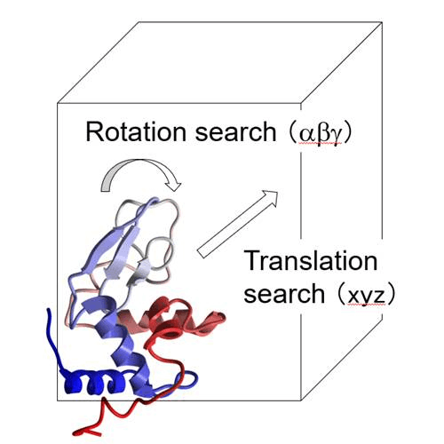 Crystallography Technique: Molecular Replacement